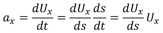 Path tracking and stable controlling method for intelligent automobile in limiting condition