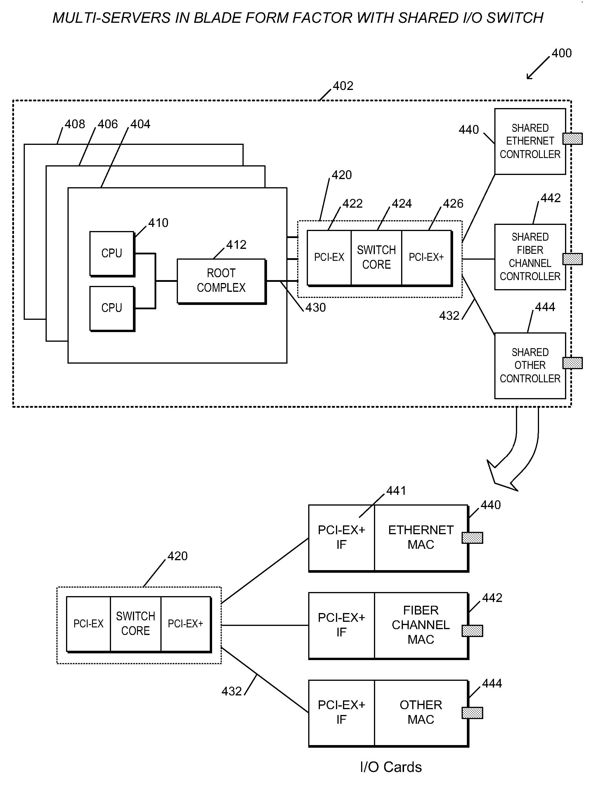 Switching apparatus and method for providing shared I/O within a load-store fabric