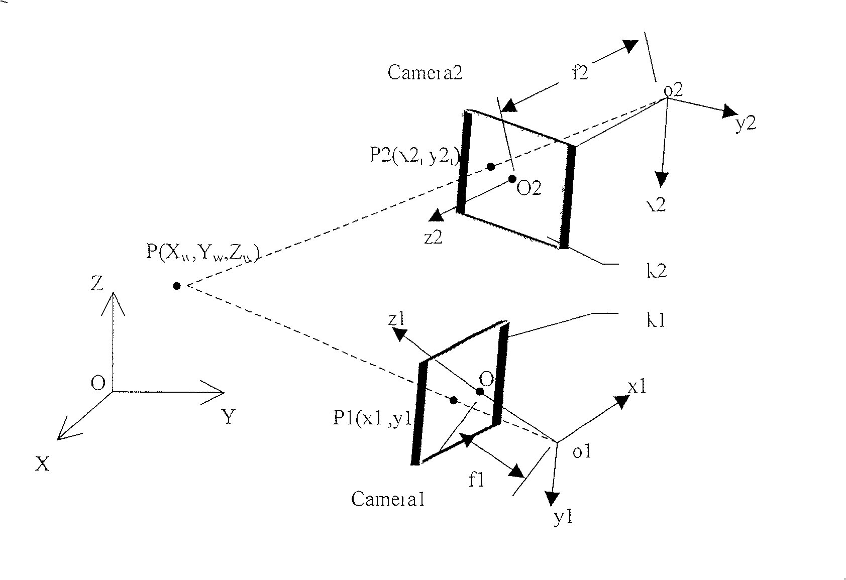 System and method of contactless position input by hand and eye relation guiding