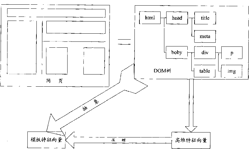 Method and device for confirming web structure similarity