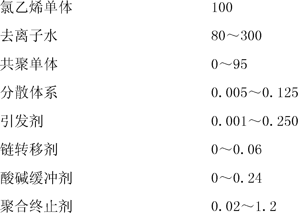 Chloroethylene suspension polymerization terminator and preparation method and use method thereof