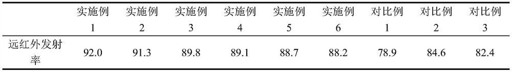 A kind of mineral feed mold remover and preparation method thereof