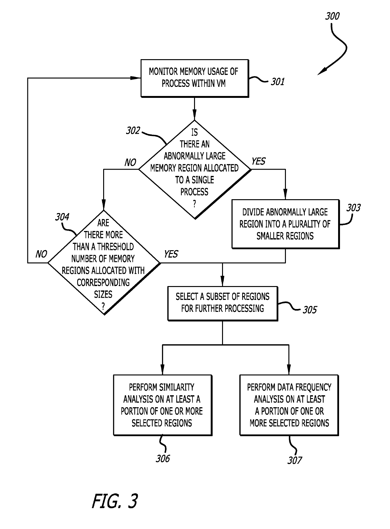 Methods of identifying heap spray attacks using memory anomaly detection