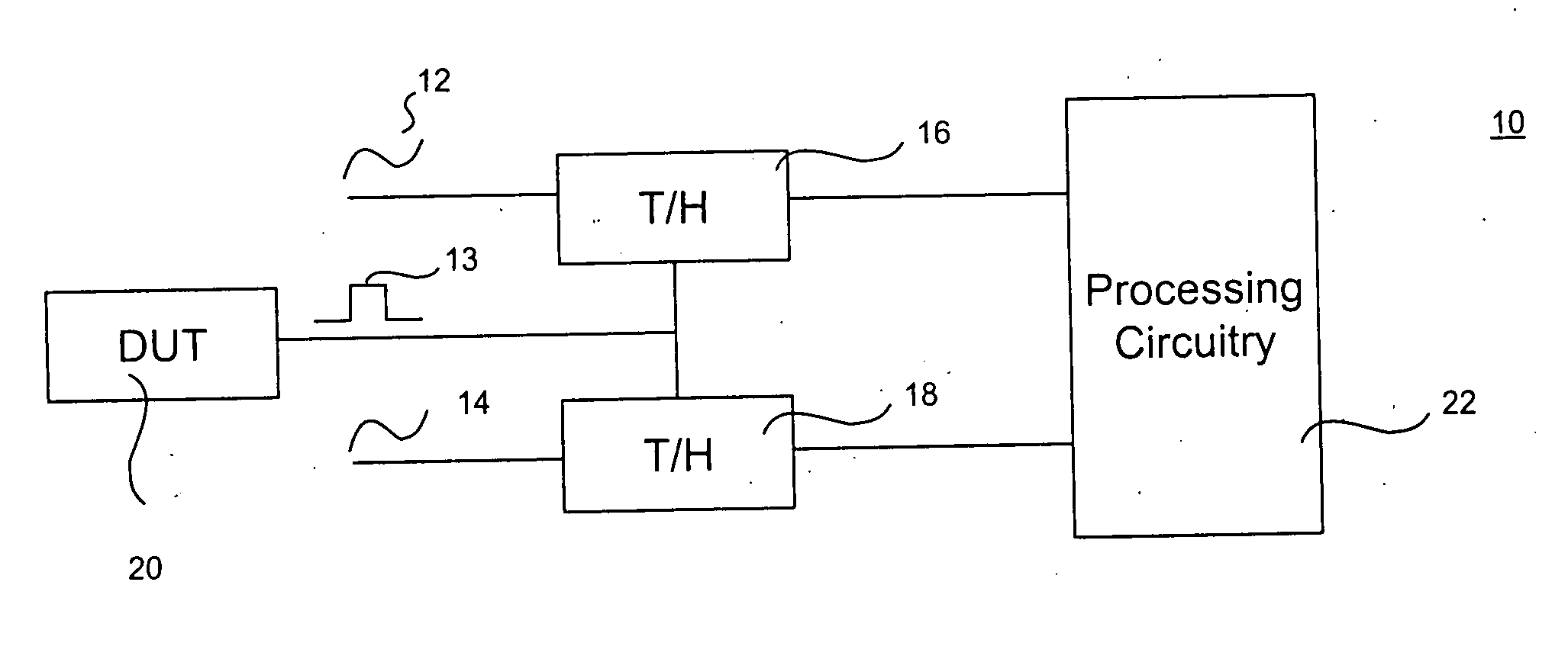 Dual sine-wave time stamp method and apparatus