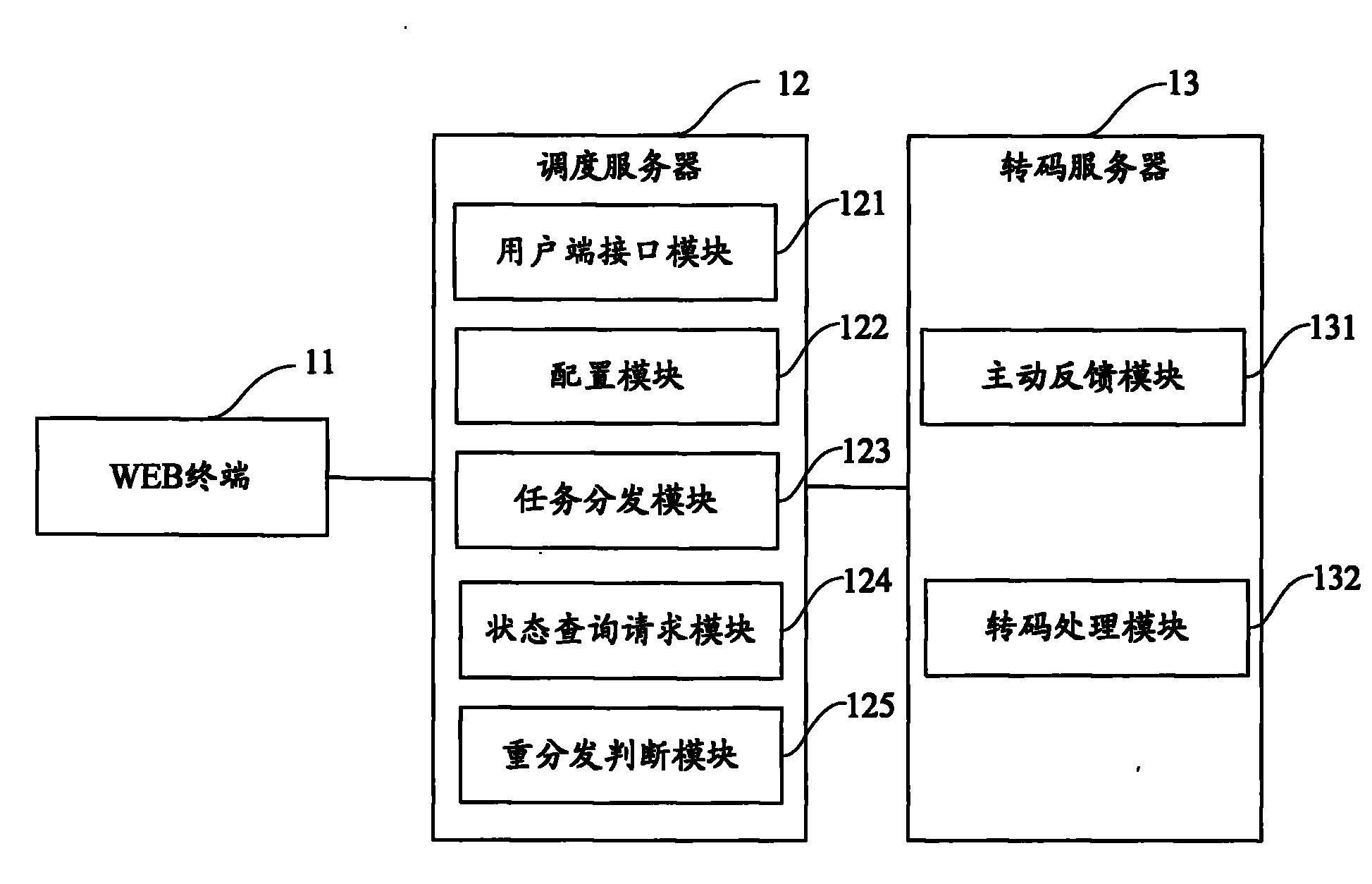 Multi-media transcoding cluster system