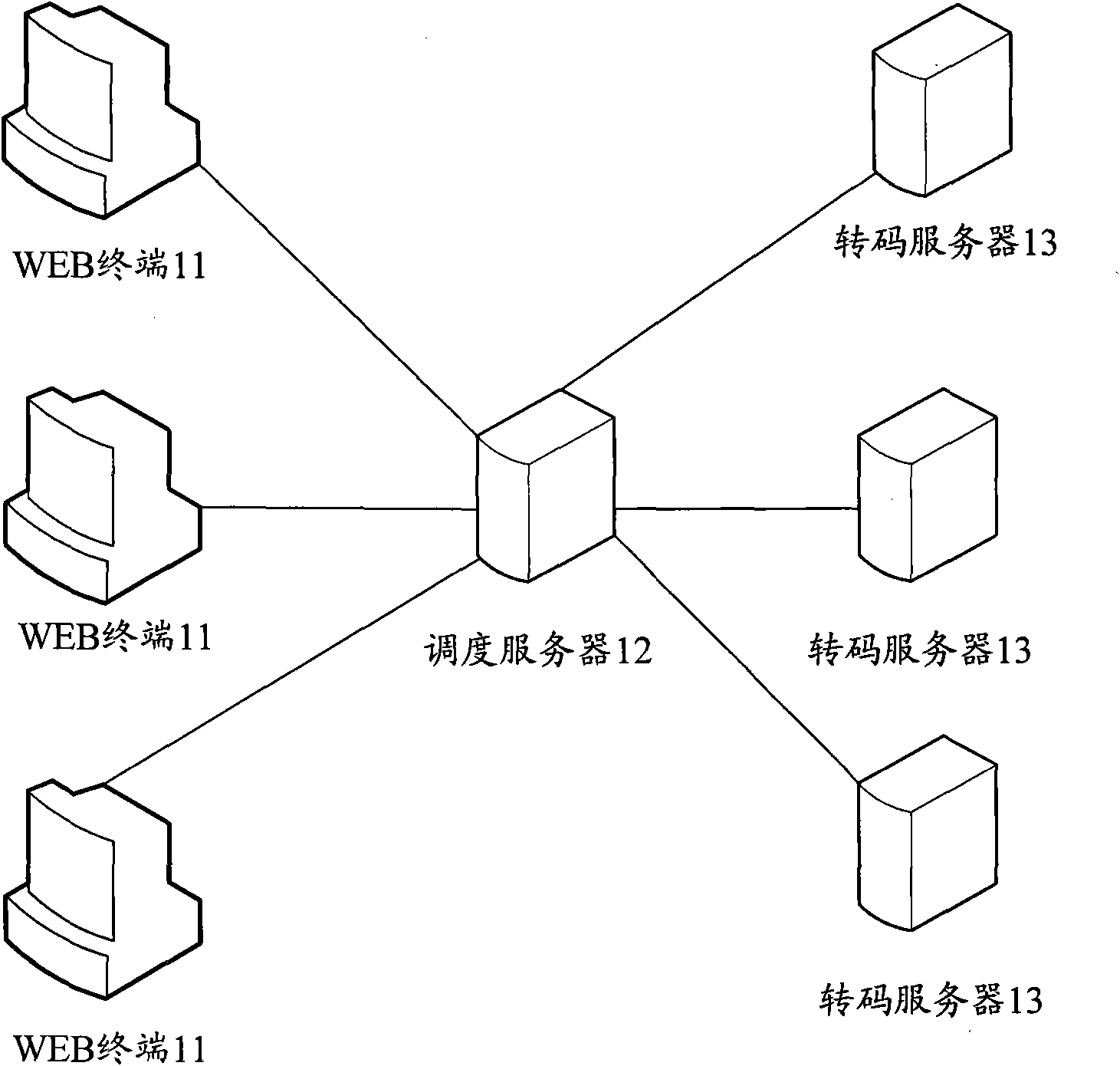 Multi-media transcoding cluster system