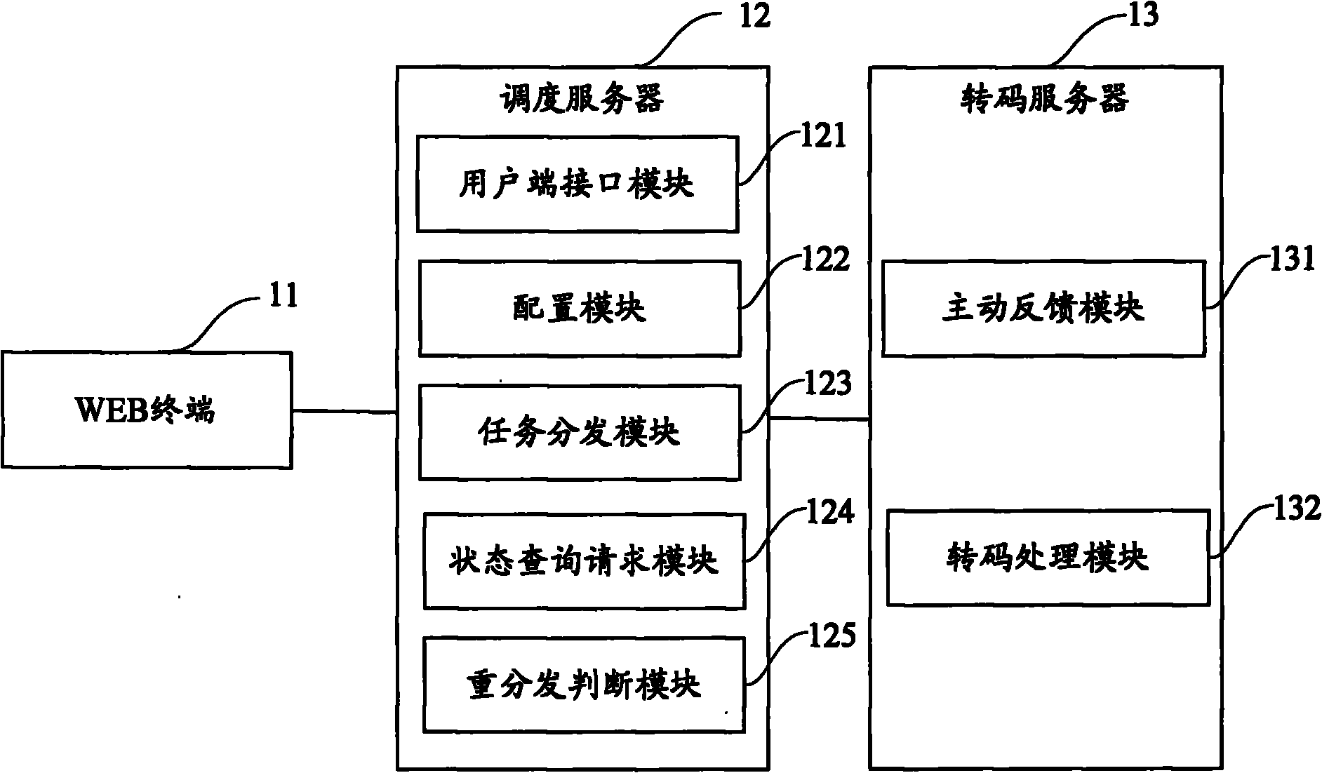 Multi-media transcoding cluster system