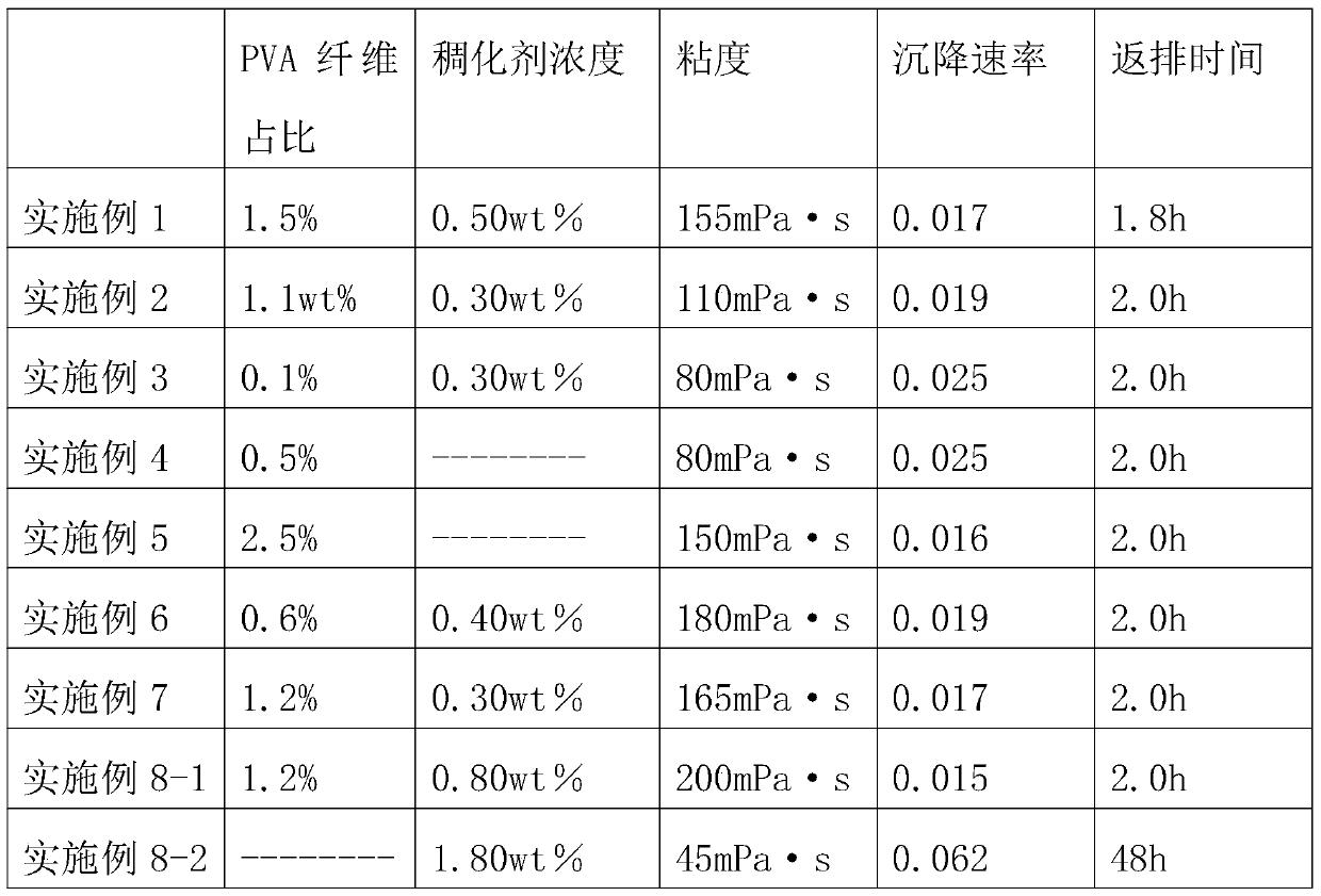 A kind of hollow pva fiber and its preparation method and application