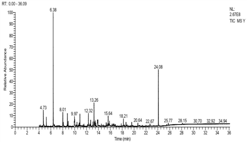 High-feeding-attraction and high-palatability organic trace element and preparation method thereof