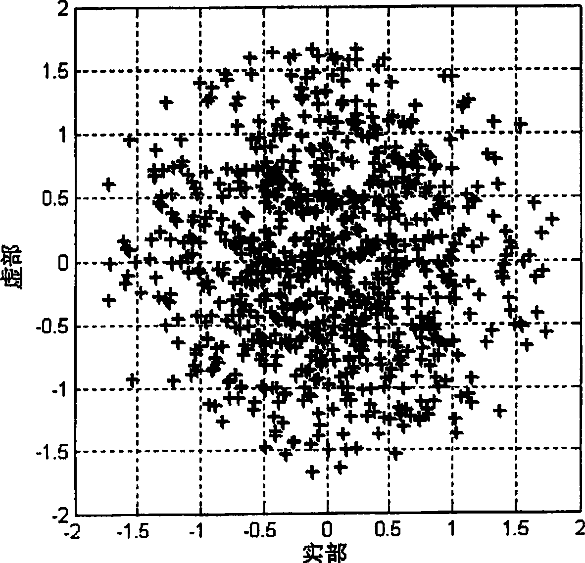 Method for transmitting and receiving quasi-orthogonal time space group code, transmitter and receiver, and communication system