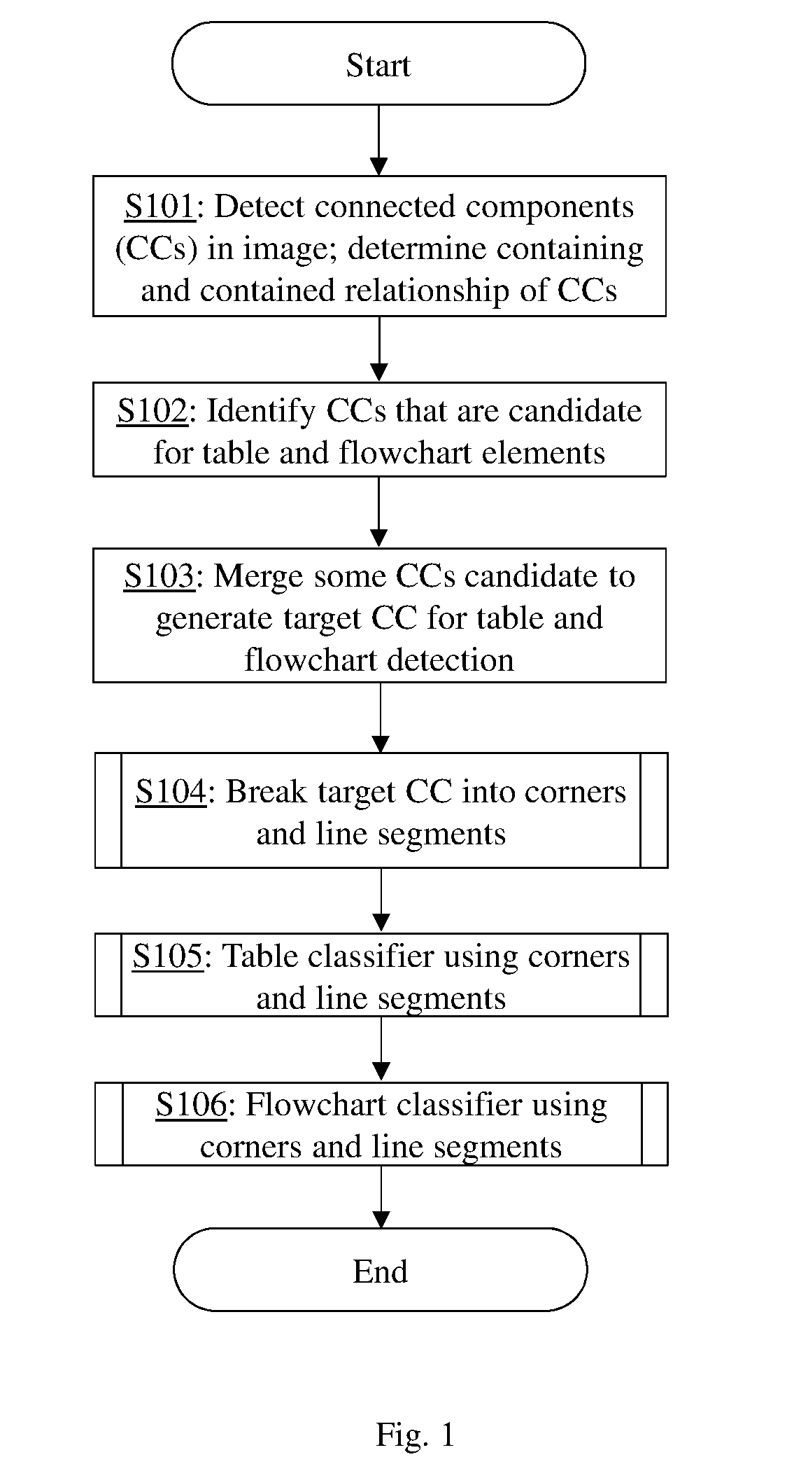 Method for recognizing table and flowchart in document images