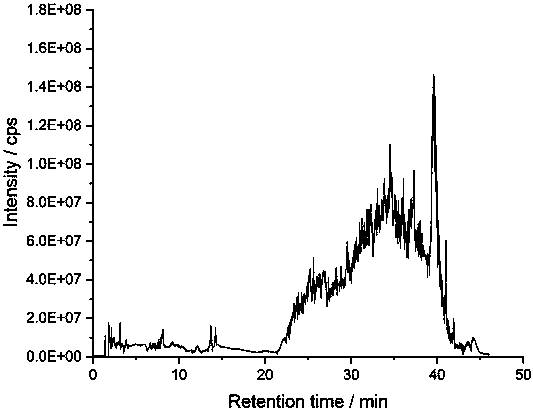 Oyster endogenous peptide extraction and identification method