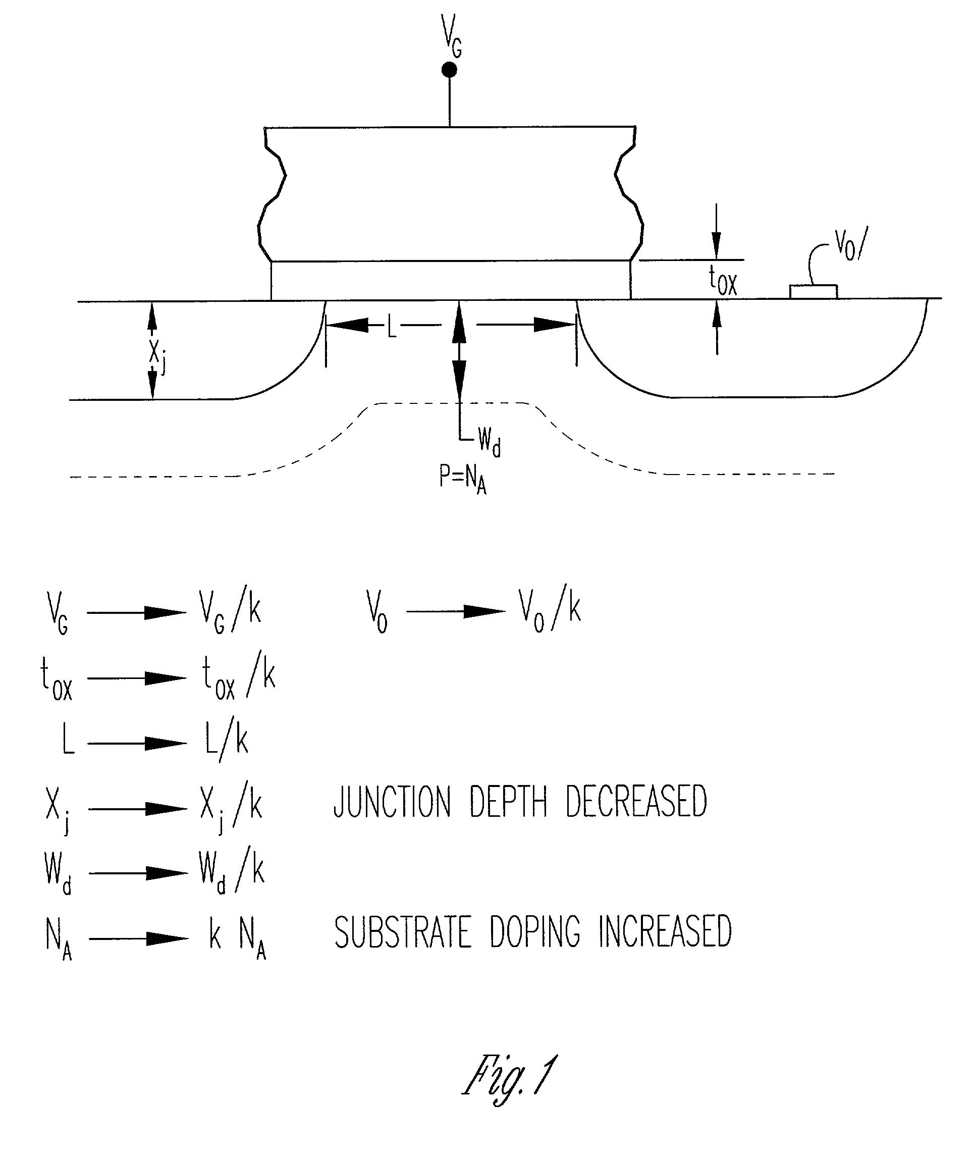 Open bit line dram with ultra thin body transistors