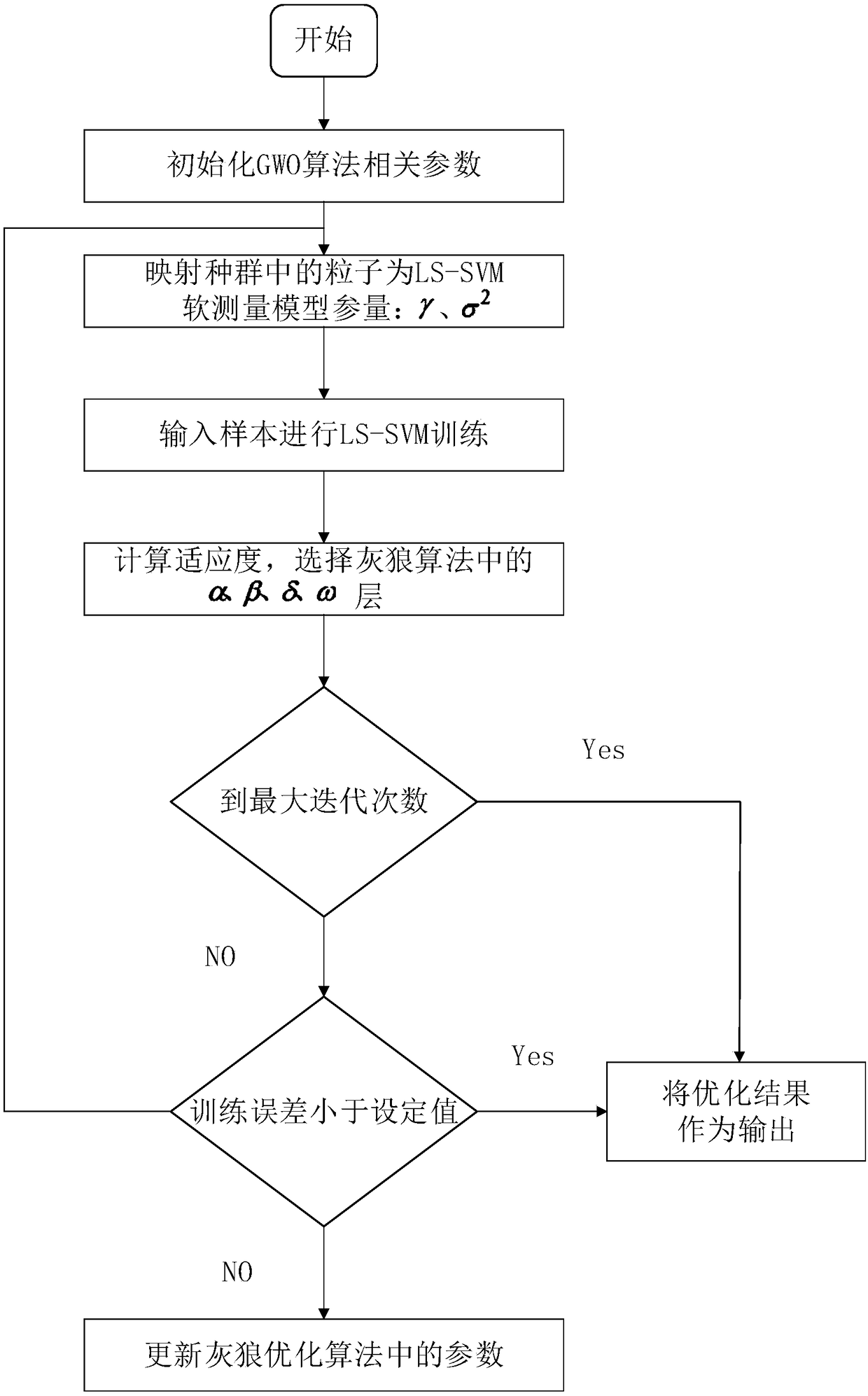 Soft measurement method for key parameters in edible fungus fermentation production process