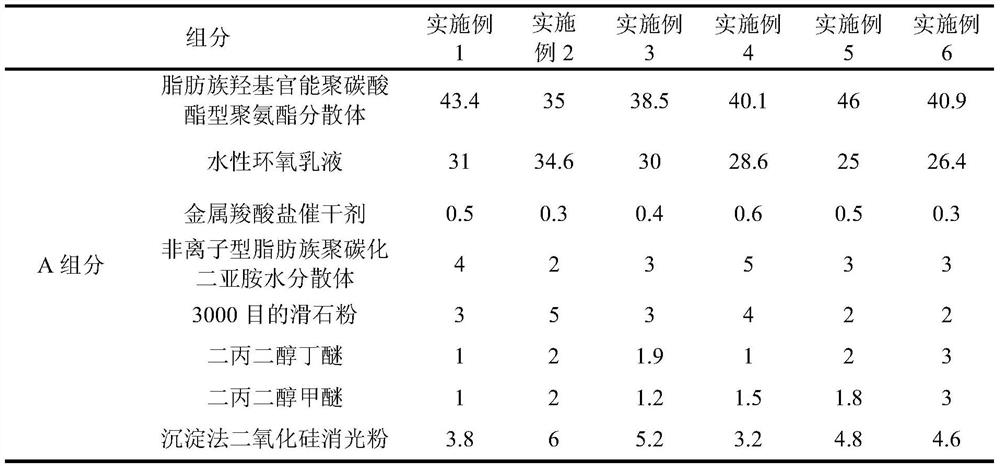 Dual-curing water-based coating as well as preparation method and construction process thereof