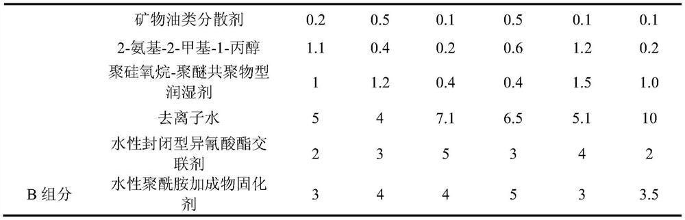 Dual-curing water-based coating as well as preparation method and construction process thereof