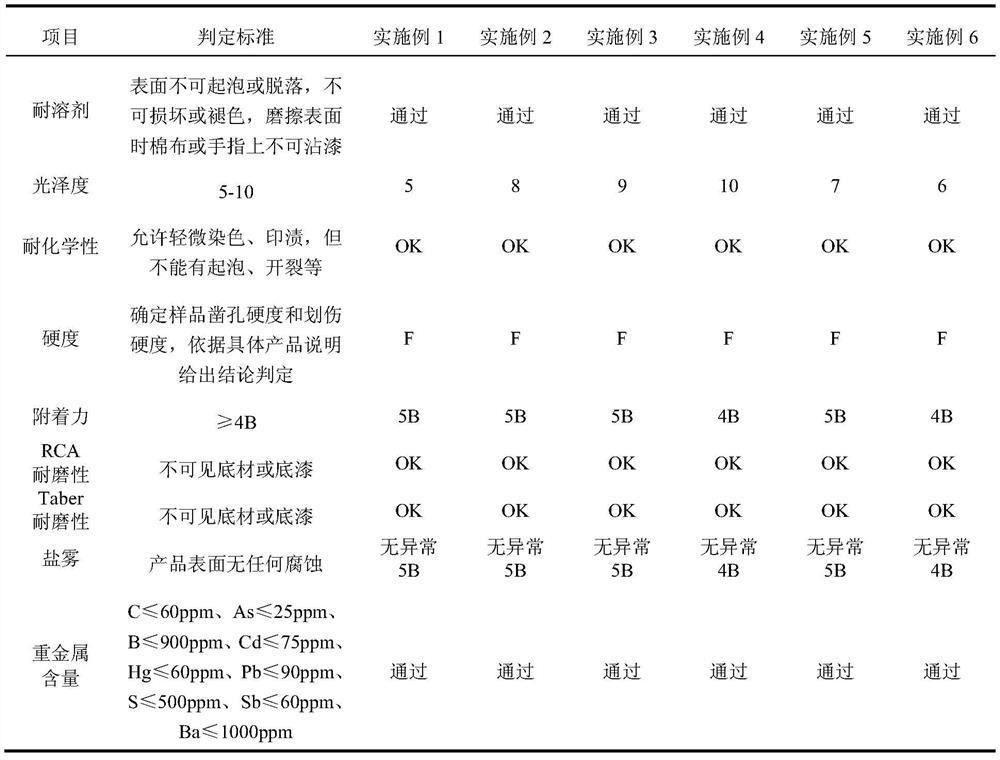 Dual-curing water-based coating as well as preparation method and construction process thereof