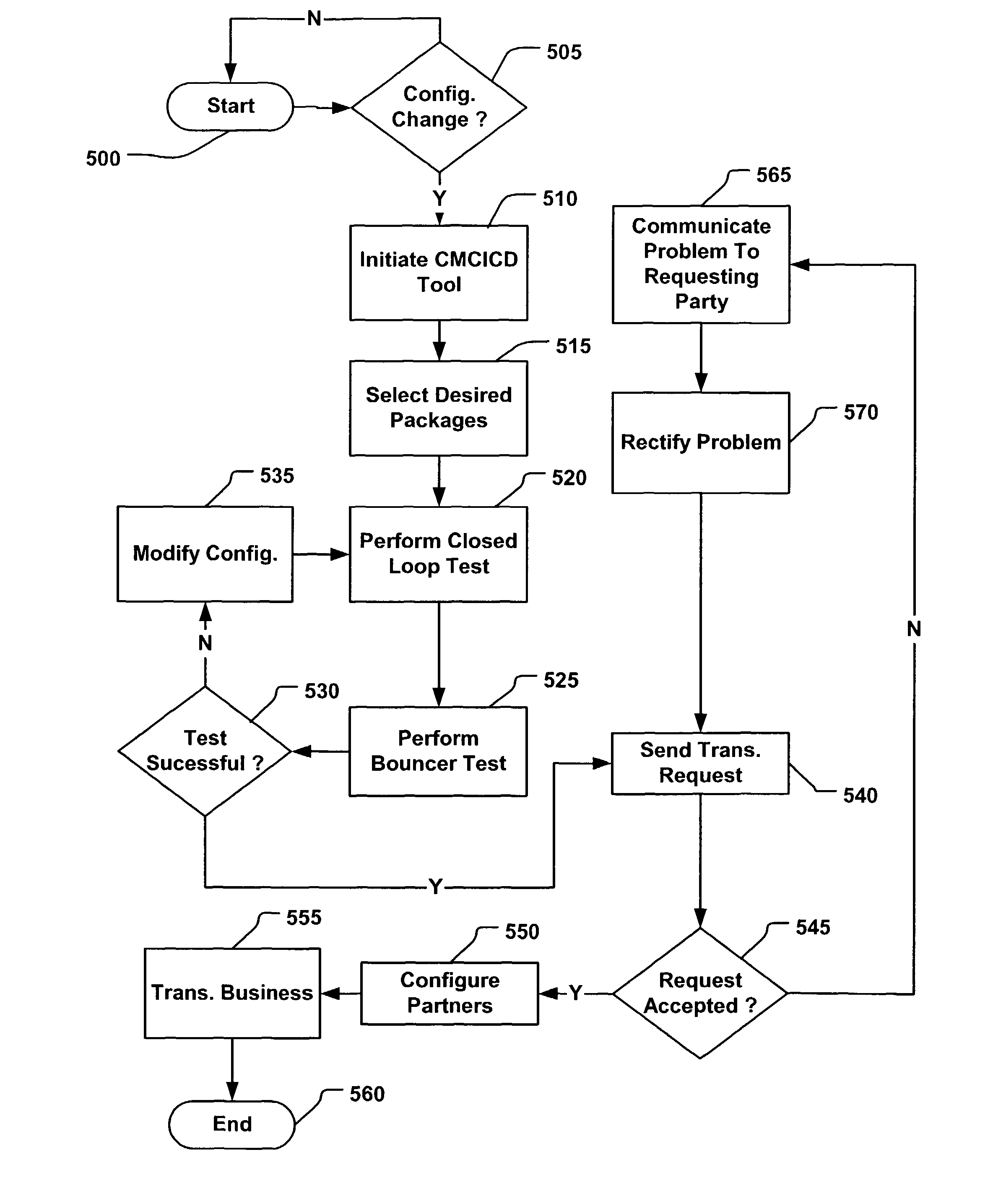 Deployment of configuration information