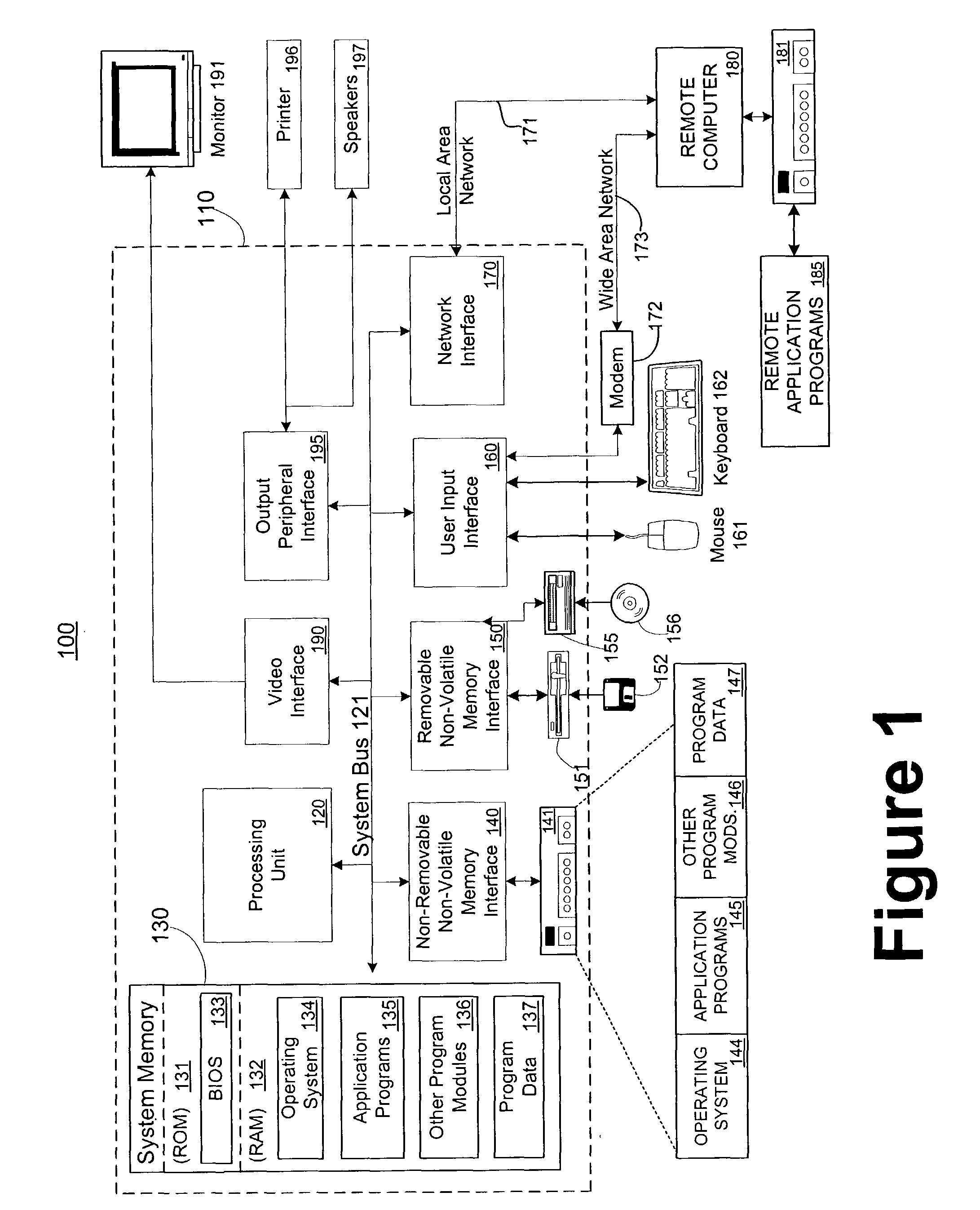 Deployment of configuration information