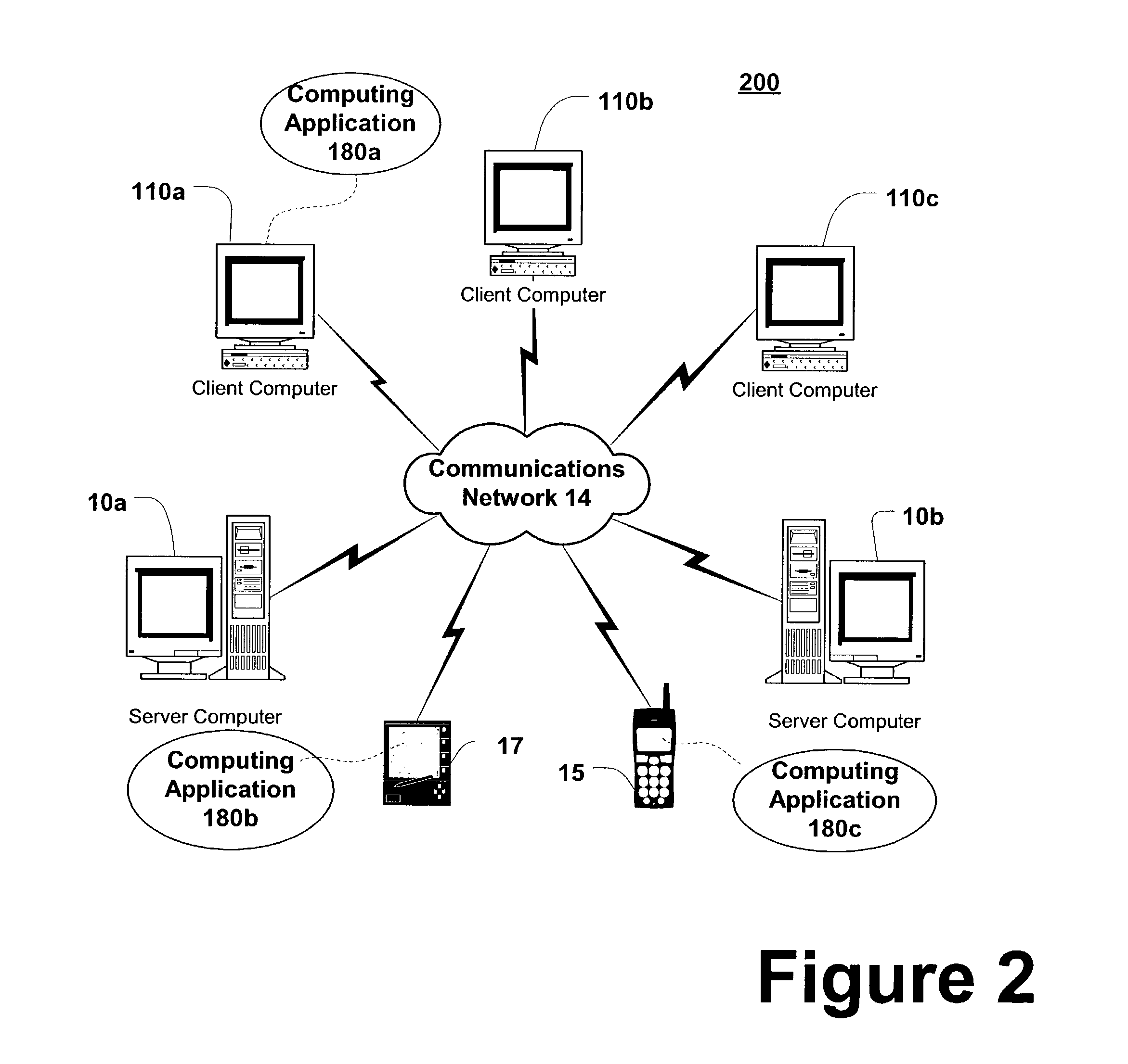 Deployment of configuration information