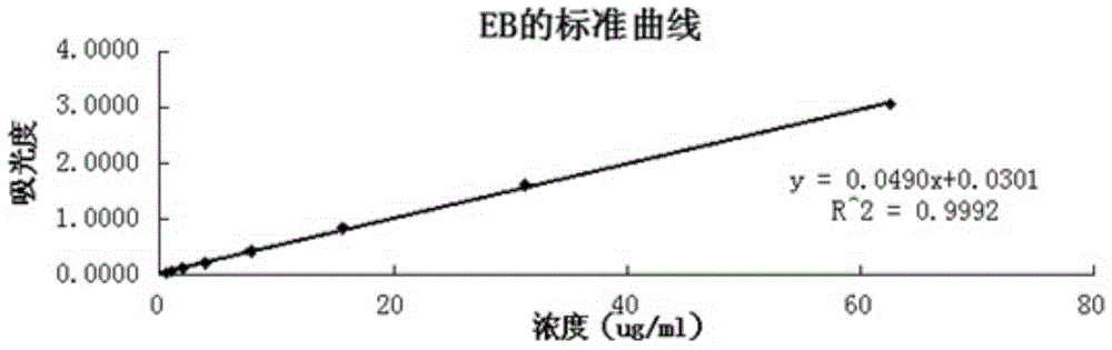 Application of 4-methoxybenzyl alcohol in preparation of blood-brain barrier protective medicine