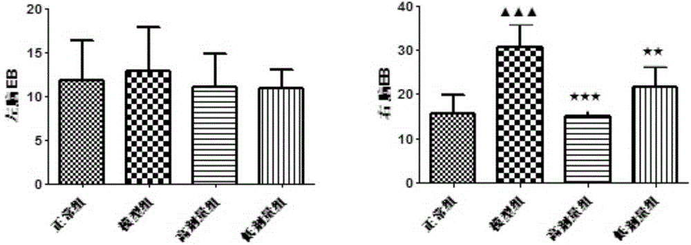 Application of 4-methoxybenzyl alcohol in preparation of blood-brain barrier protective medicine