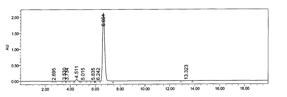 Butylphthalide synthesis method and purification technology