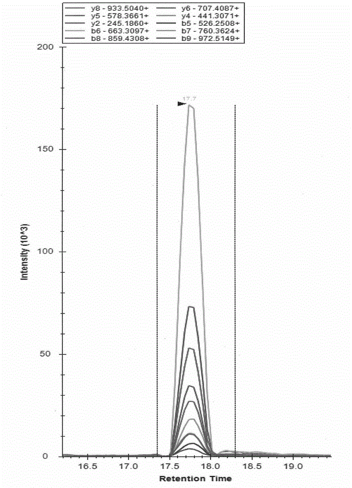 Novel method for quality control on polypeptide (oligopeptide) components in Shuxuetong injection