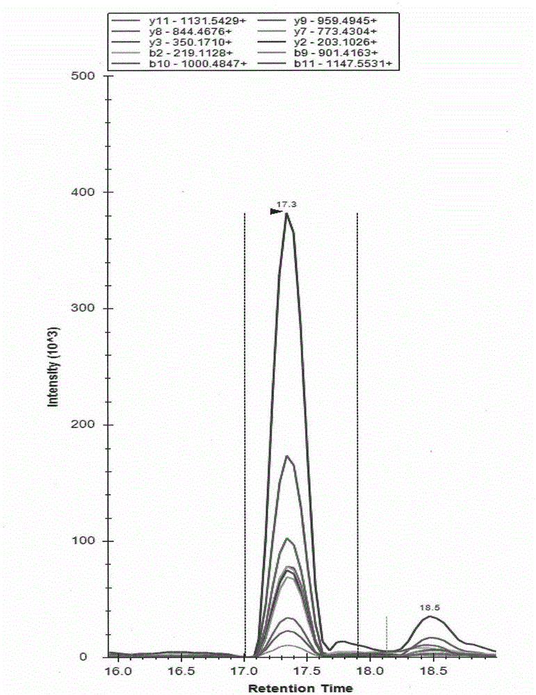 Novel method for quality control on polypeptide (oligopeptide) components in Shuxuetong injection