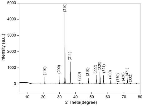 Graphene oxide/silver phosphate composite visible light catalyst and preparation method thereof