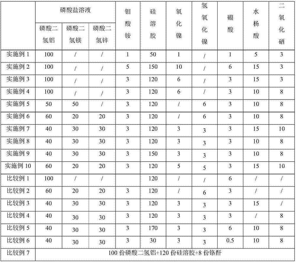 Chrome-free insulating coating composition and preparation method and oriented silicon steel plate