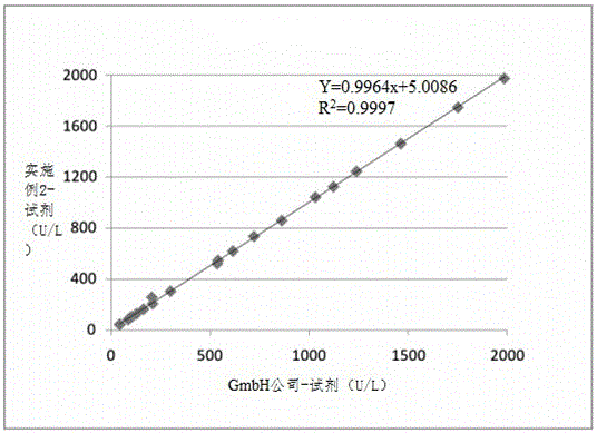 Alpha-amylase detection reagent and application thereof