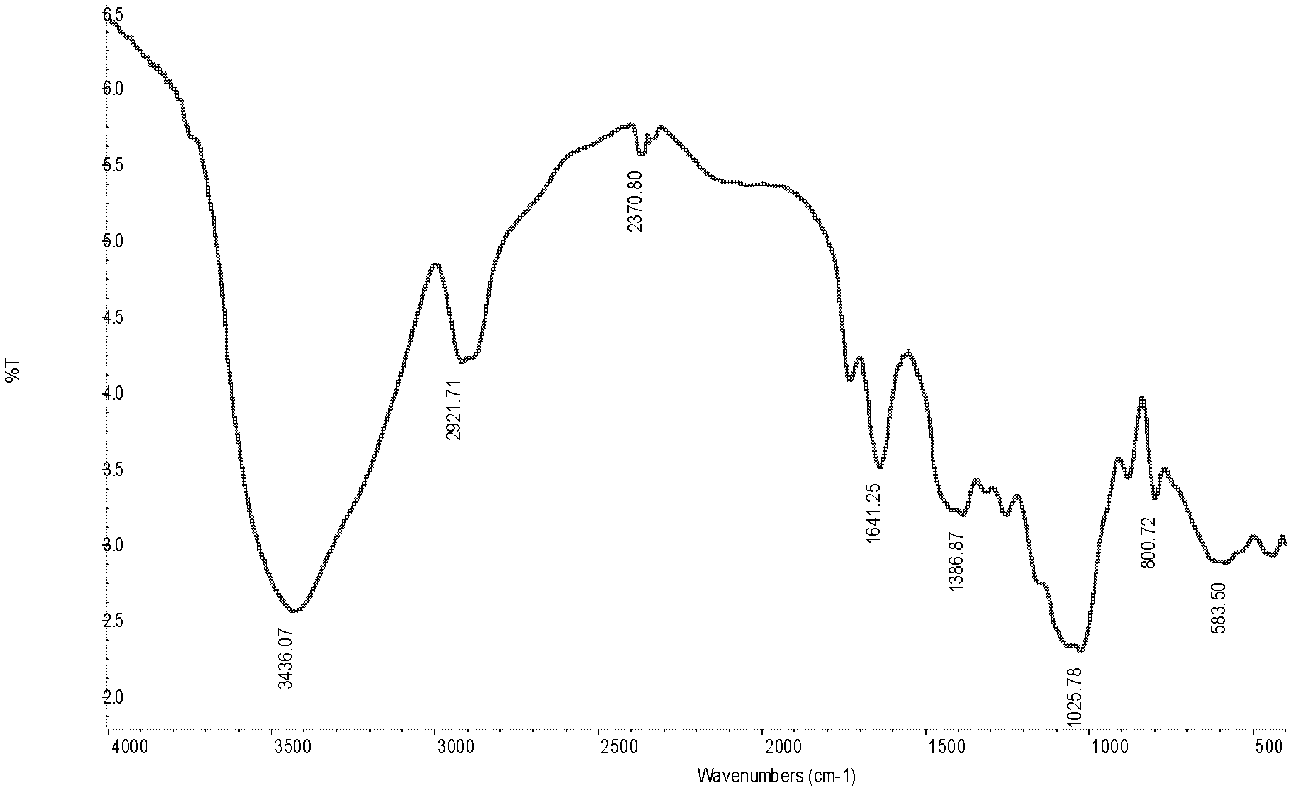 Preparation method of galloyl konjac glucomannan