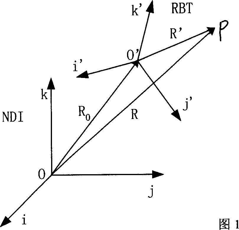 Robot operation locating method of surgical operation leading system based on optical location