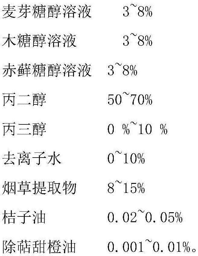 A sweet-flavor electronic cigarette liquid and preparation method thereof