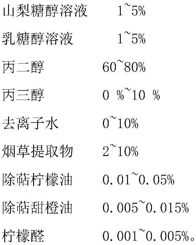 A sweet-flavor electronic cigarette liquid and preparation method thereof