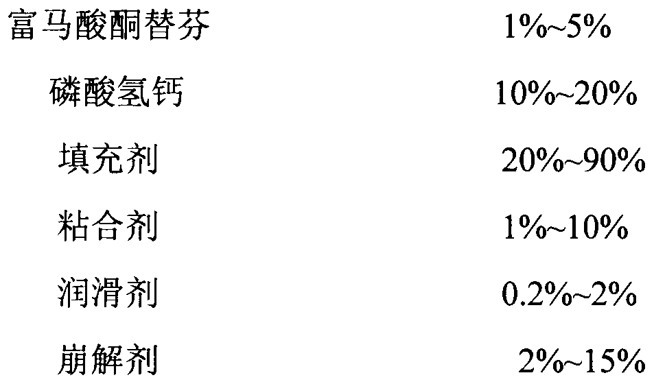 Ketotifen fumarate tablets and preparation method thereof