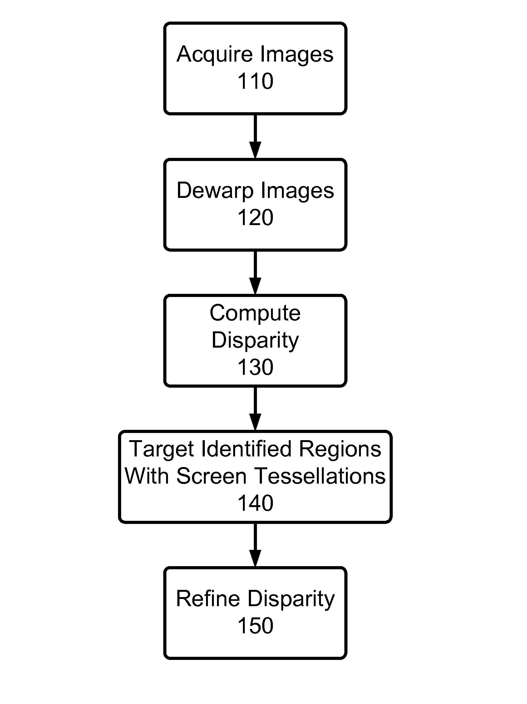 Near-touch interaction with a stereo camera grid structured tessellations