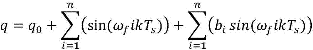 Torque control method of industrial robot