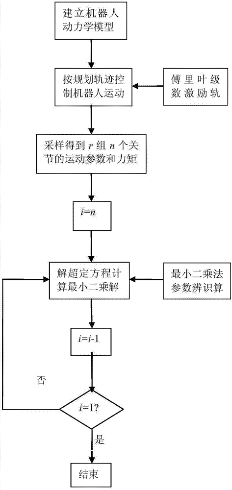 Torque control method of industrial robot