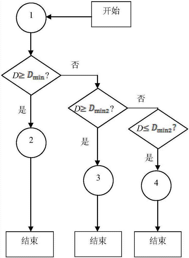 Torque control method of industrial robot