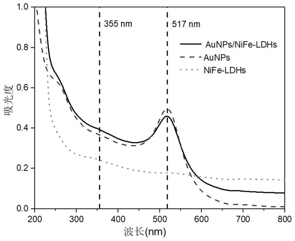 Composite nano material, preparation method and application thereof