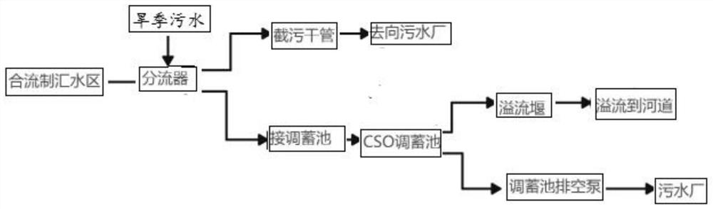 Dynamic simulation and cost-effectiveness analysis method for assisting scale design of CSO regulation and storage tank