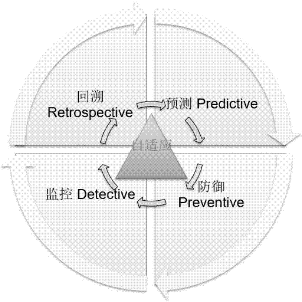 Intelligent identity authentication system