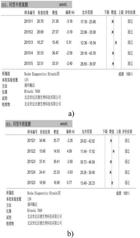 Kit for detecting homocysteine