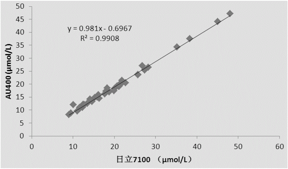 Kit for detecting homocysteine