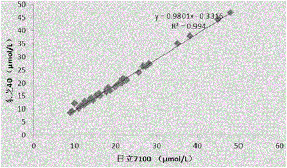 Kit for detecting homocysteine