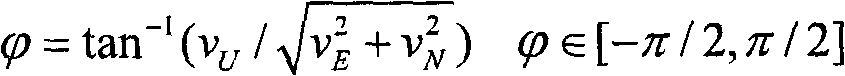 Method for determining initial attitude angle of aircraft