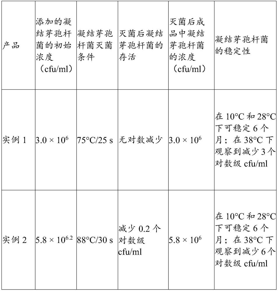 A method for the production of a room-temperature acidic beverage containing sporic bacillus coagulans