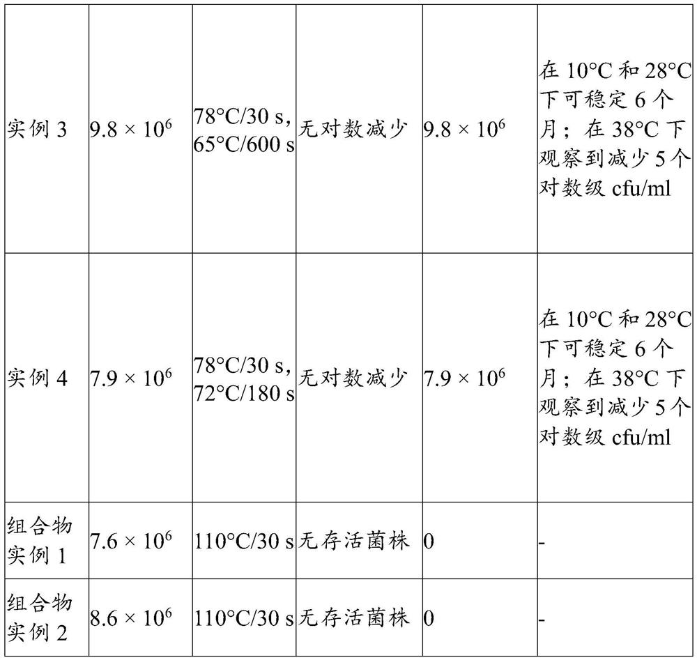 A method for the production of a room-temperature acidic beverage containing sporic bacillus coagulans